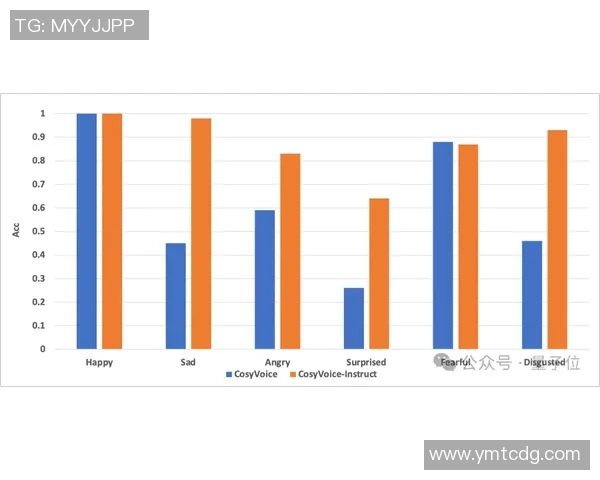 数据分析：广州攀岩队的意识表现