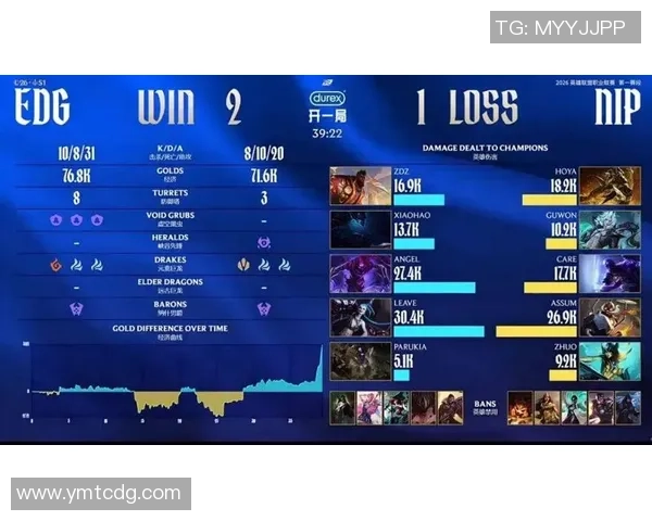 2026DOTA2状态排名:EDG创新高 2026DOTA2状态排名:EDG创新高